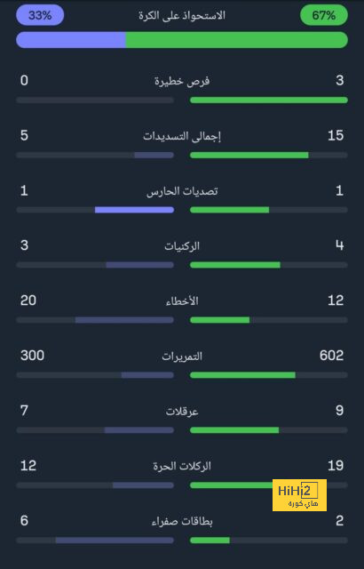 ترتيب المجموعة الثالثة في كأس الأمم الأوروبية قبل مباريات اليوم الثلاثاء 