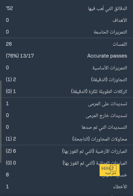 سبب رفض سلوت تدريب توتنهام..؟ 