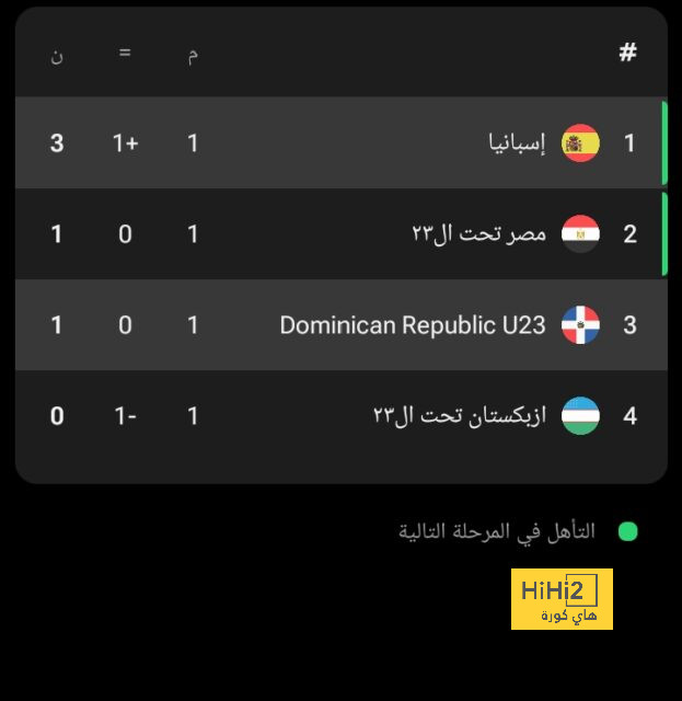 صحفي مدريدي يطمئن الجماهير بشأن مستقبل أنشيلوتي 