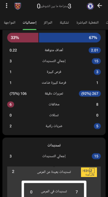 مانشستر يونايتد يحرز الهدف الثاني في مرمى تشارلتون اثلتيك 