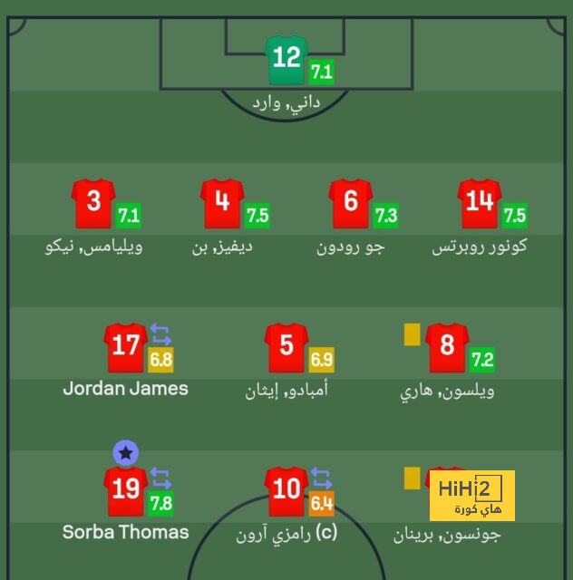 بوتر يكيل المديح لـ جواو فليكس بعد مباراة ويست هام 