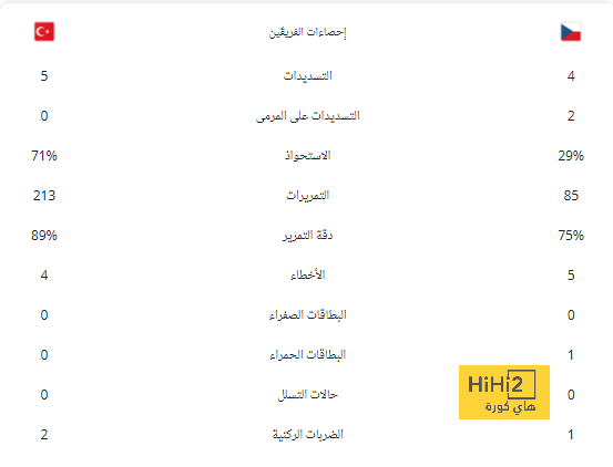 اليونايتد وتوتنهام في نهائي مبكر بكأس الرابطة الإنجليزية 