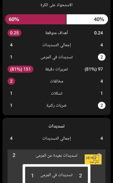 تقييم أليسون في فوز ليفربول على نيوكاسل 