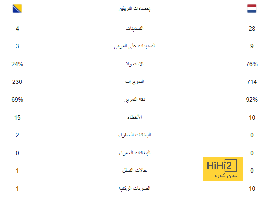 تقييم لاعبو فرنسا في الشوط الثاني ضد مصر 