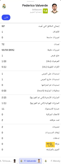 خافيير يطمئن الجماهير على ثنائي ريال مدريد قبل السوبر 