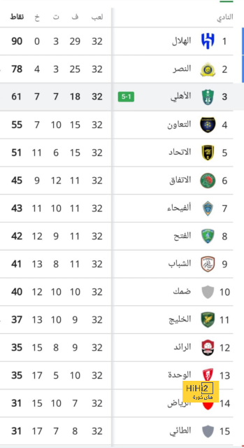 بهاتريك فودين.. مانشستر سيتي يكتسح برينتفورد في الدوري الإنجليزي 