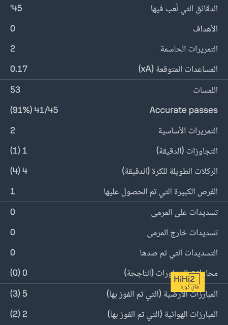 4 صفقات على رادار النصر في الصيف 