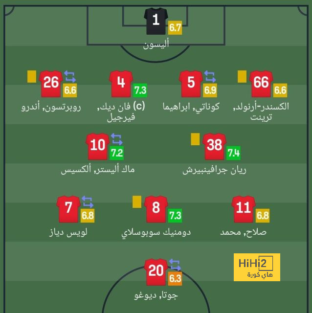 حقيقة اقتراب برونو غيمارايش من الرحيل عن نيوكاسل 