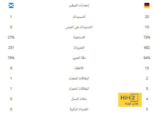 تدريبات الجيم تجهز لاعبي الزمالك للقاء الشرطة الكيني | يلاكورة 