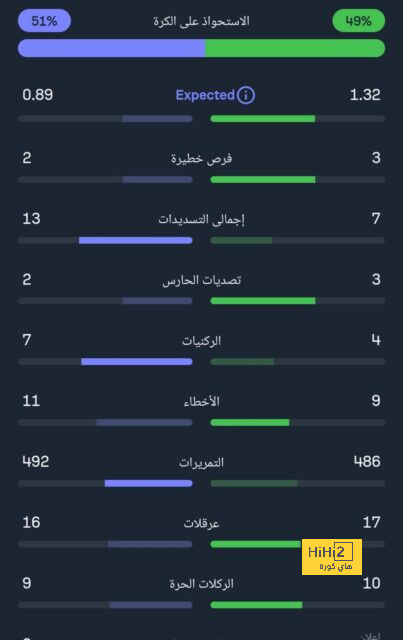 مبابي يشعر بالإحراج والعجز حاليا لهذا السبب ! 