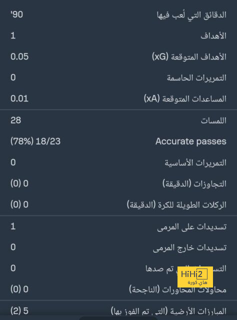 شاهد.. غضب عارم من أنشيلوتي بعد إلغاء هدف فاسكيز 