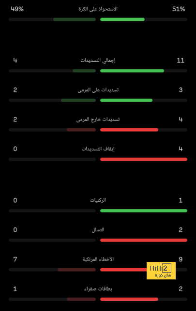 ثلاثة أندية وأربعة مدربين.. حضور ايطالي قوي في ربع نهائي دوري ابطال اوروبا 