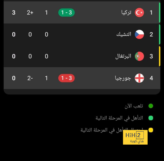 لا يرحم.. يوسف النصيري يُسجل ثنائية ويُكافئ مورينيو - Scores 