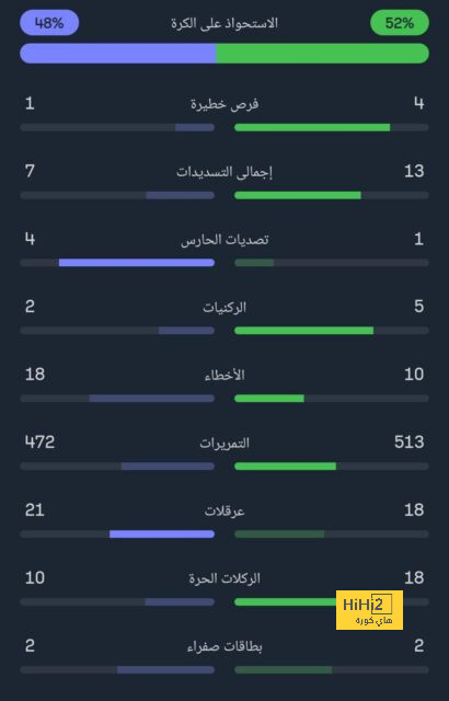 صدمة في برشلونة .. بعيدًا عن مباراة سوسيداد 