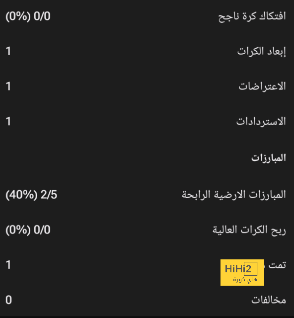 أرسنال يستعد لخوض سباق جديد لضم نجم بروسيا دورتموند 