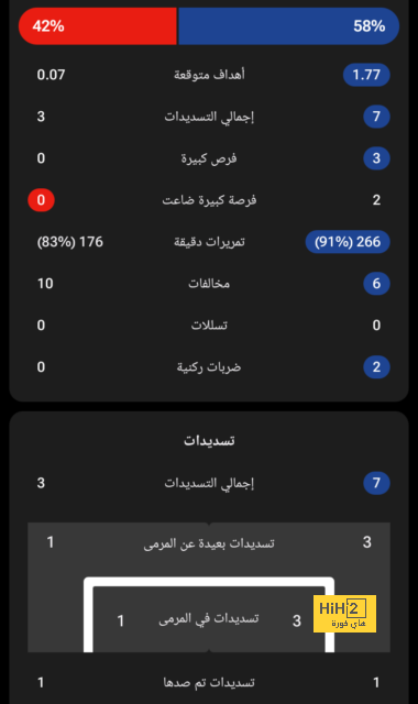 كومباني بعد السقوط الأول: الهزيمة مؤلمة 