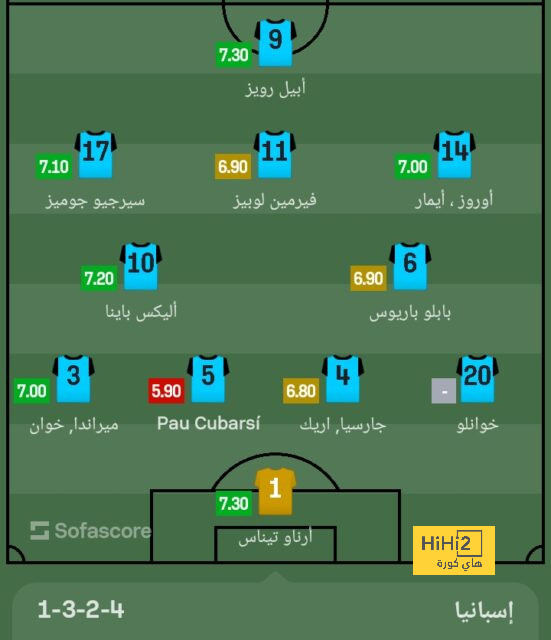 كاكا : رودريجو يستحق الانضمام لمنتخب البرازيل في كأس العالم 