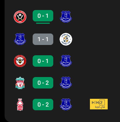 إحصائيات مباراة ليفربول ضد شيفيلد يونايتد 