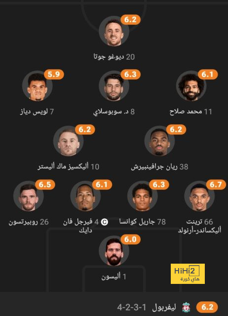 انفعال ياجو أسباس وعدم طرد لاعب برشلونة - Scores 