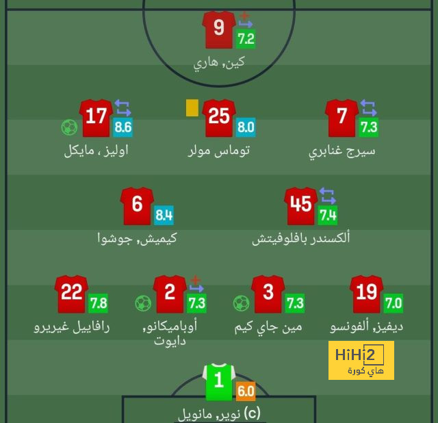 مهاجم بورنموث أفضل لاعب فى الدوري الإنجليزي خلال شهر ديسمبر 