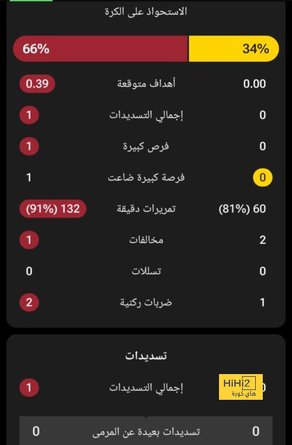 بايرن ميونخ يضع 6 من نجومه بقائمة الراحلين فى الصيف 