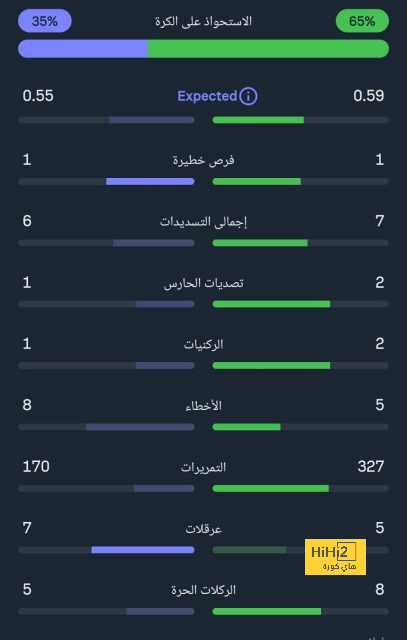 بوتشيتينو: مودريك يبذل جهدًا كبيرًا للإندماج مع تشيلسي 