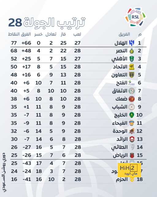 صور .. رافينيا يدعم فينيسيوس جونيور 