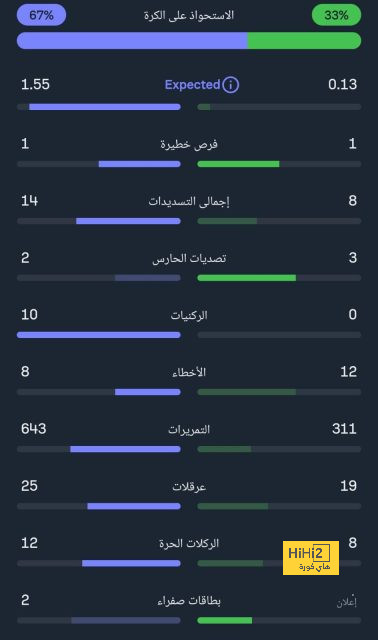 يوفنتوس يخطف فوزًا قاتلاً من ساليرنيتانا فى الدوري الإيطالي.. فيديو 