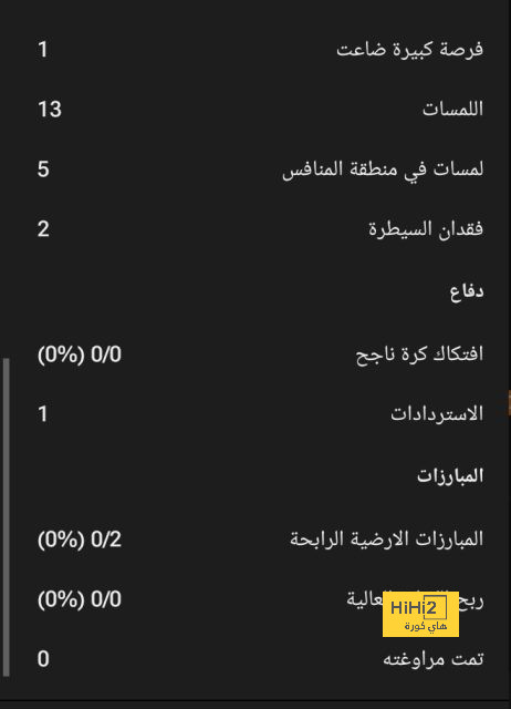 ما موعد بداية الموسم الجديد من الدوري الإنجليزي 2024-2025؟ | 