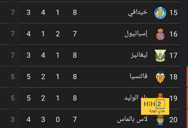 اندريك منع وصول هالاند لريال مدريد! 