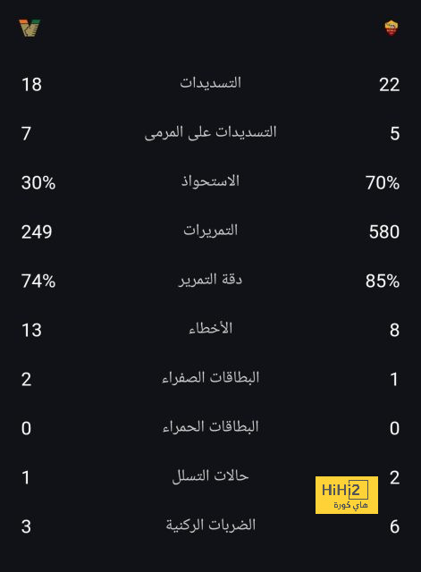 كشف الحقائق في تشيلسي بعد رحيل بيتر تشيك ! 