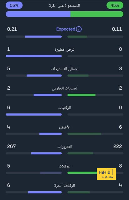 عين على الشهري في مباراة العين 