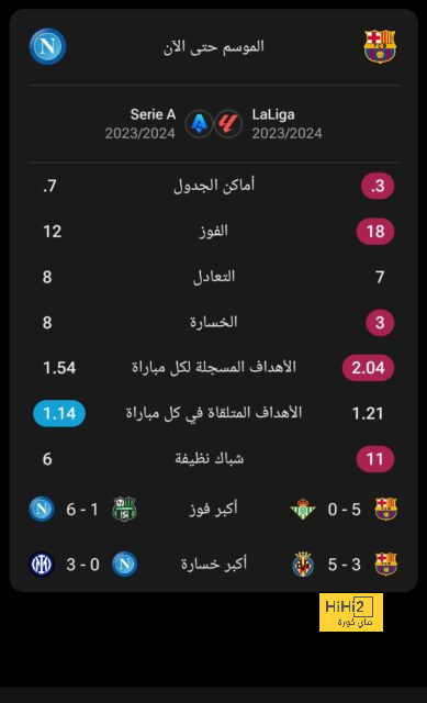 5 إنجازات حققها الفيحاء في نسخة دوري أبطال آسيا هذا الموسم 