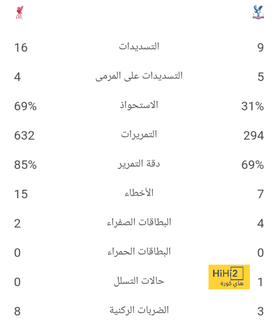 صراع ثلاثي انجليزي للتعاقد مع لاعب باريس سان جيرمان 