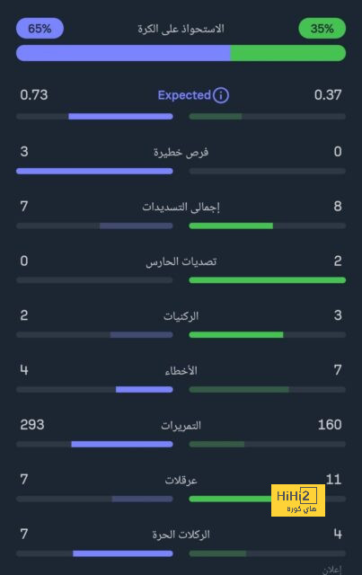 برشلونة فى رحلة محفوفة بالمخاطر أمام ريال بيتيس بالدورى الإسبانى اليوم 