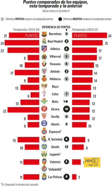 بيلينجهام ضد فنلندا | تضحية نجم ريال مدريد تفسد "لقطة اليونان" .. على كارسلي أن يعيد النظر في "المركز 10" | 