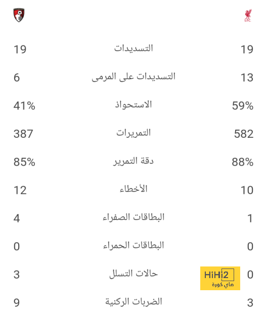 أهداف الجمعة.. تعادل مصر مع الرأس الأخضر بتصفيات أفريقيا وخماسية البرتغال 