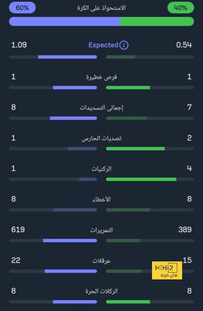 نظرة على ما قدمه إيكاردي أمام يونغ بويز 