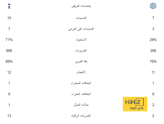 "النصر والاتحاد سيفوزان بلقب واحد في تلك الفترة" .. سعود الصرامي يتوقع موعد وصول الهلال لـ100 بطولة في تاريخه! | 