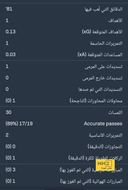 كريستو يفتتح أهدافه مع الصفاقسي أمام روكينزو | يلاكورة 