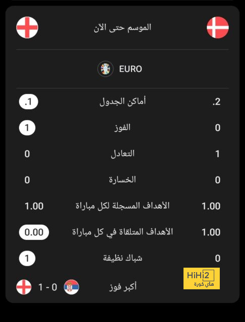 أهداف مباراة ليفربول ضد أستون فيلا في الدوري الإنجليزي الممتاز - Scores 