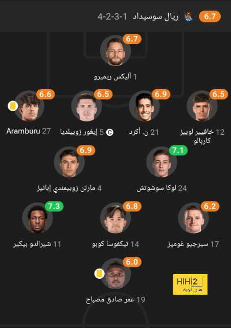 بتواجده أساسيًا أمام سويسرا .. مانويل نوير يُحطم رقم بوفون التاريخي في اليورو | 