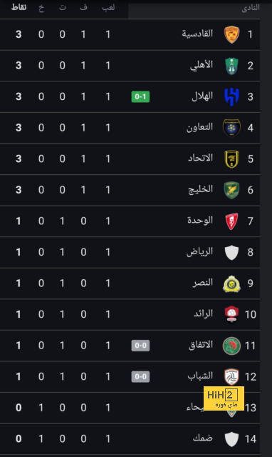 جديد مستقبل رينان لودي مع الهلال 