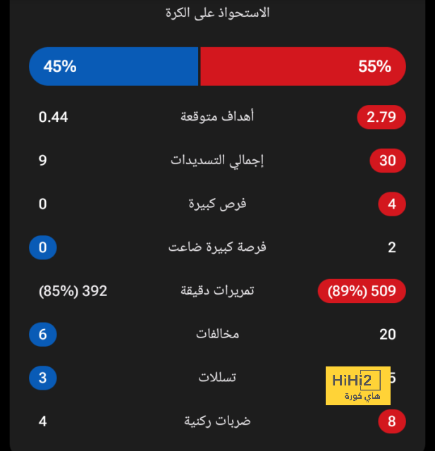 تشيلسي يشعل صراع صدارة الدوري الإنجليزي مع ليفربول بثنائية ضد برينتفورد 