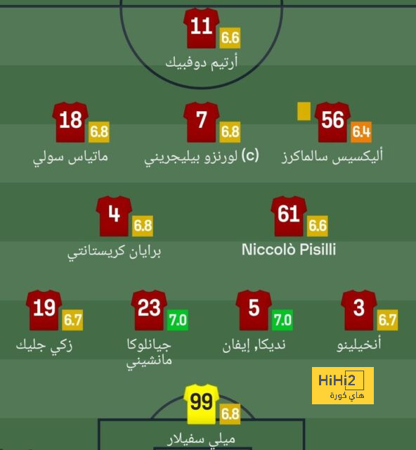 إرث ميسي ورونالدو في الدوري الإسباني .. استمتع بأجمل هدف من ركلة حرة في الموسم! | 