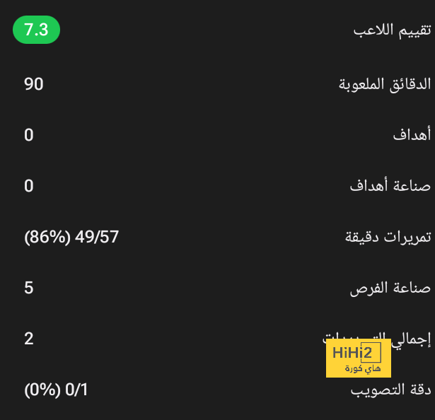 يوما ما سيتحول ميليتاو إلى راموس 