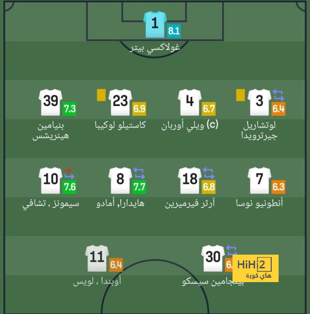 ماذا قال خيسوس قبل مواجهة الهلال أمام مومباي في دوري أبطال آسيا؟ 