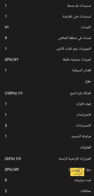 "يعتقدون أنهم يعرفون كل شيء" .. كريستيانو رونالدو يشن هجومًا على اللاعبين الشباب و"وظيفة مفاجئة في انتظاره" | 