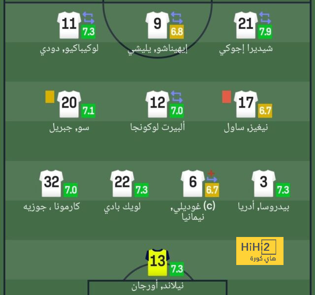 اريك داير يظهر لأول مرة مع بايرن ميونخ 