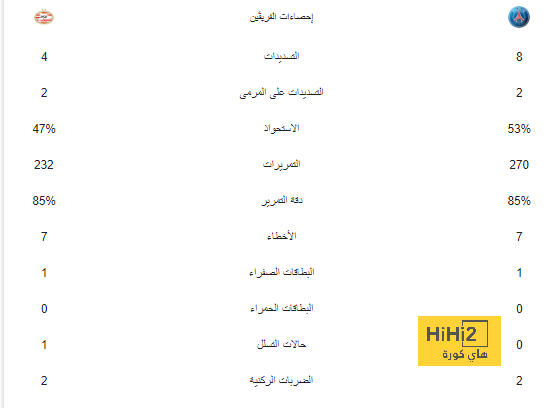 انطلاق الشوط الثاني من مباراة ريال مدريد وبرشلونة 